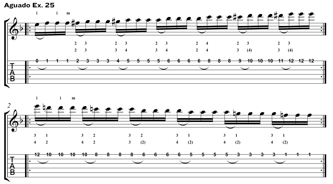 Classical Guitar Method Aguado ex25